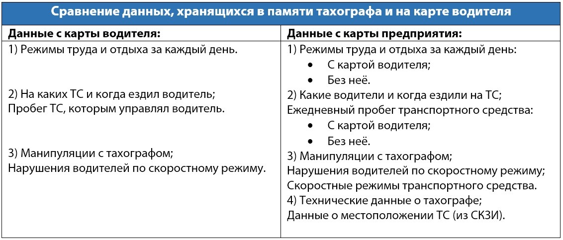 Карта тахографа для водителя штраф за отсутствие