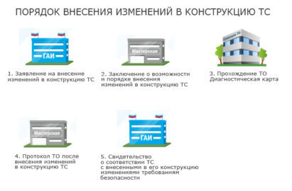 Стил дивизион 2 прохождение компании днестр стратег