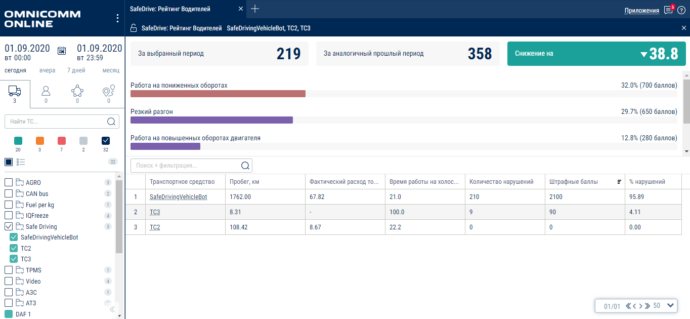 отчет Omnicomm Online