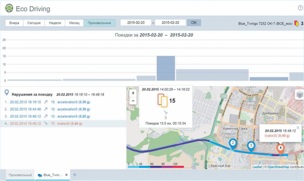 Отслеживание транспорта ростов. Автоконтроль виалон. Eco Driving Wialon. Безопасное вождение виалон. Аналитика автопарка Wialon.