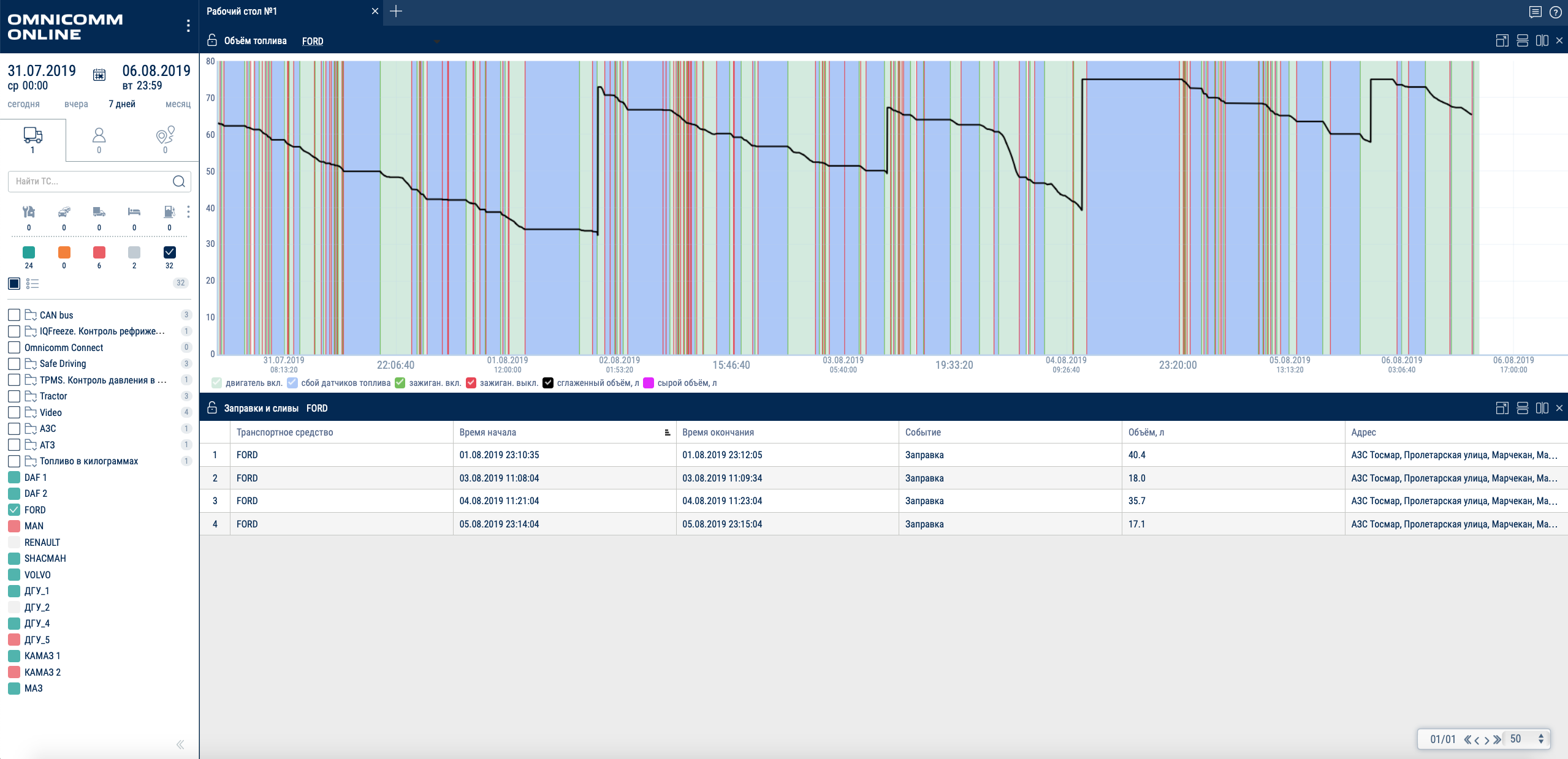 Мониторинг топлива. Индикатор объема топлива Omnicomm LLD. Контроль топлива Omnicomm online. Омникомм система мониторинга транспорта. Графики Omnicomm.