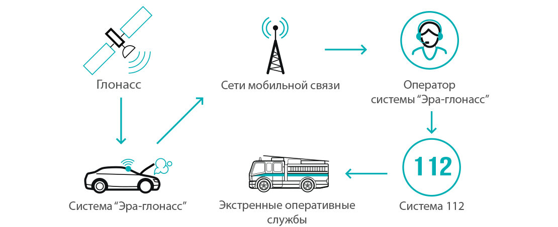 Схема глонасс и схема gps